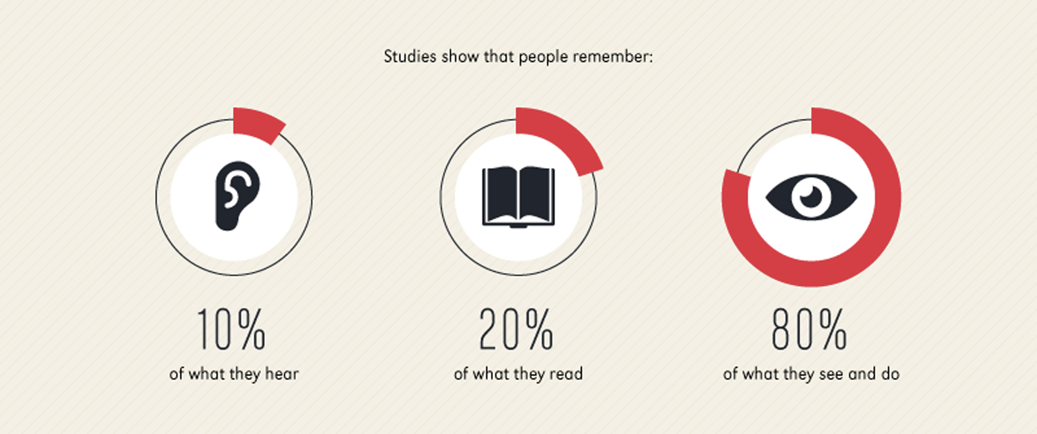 Importance Of Images