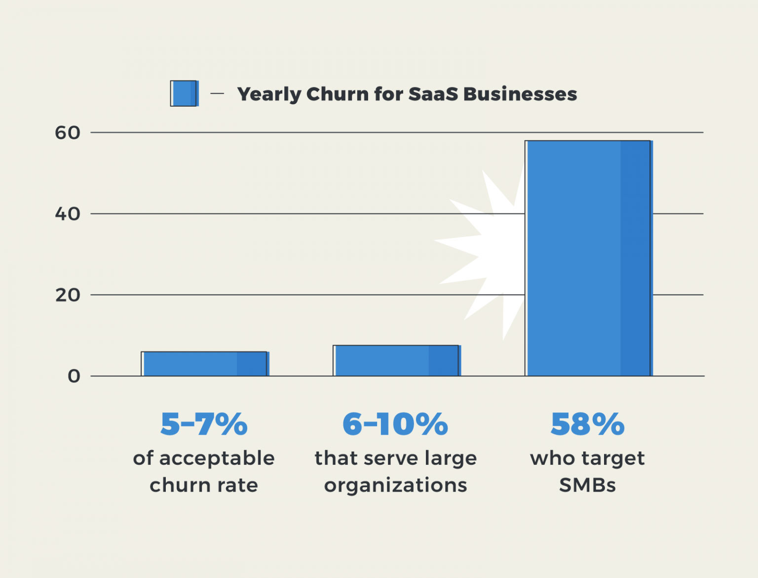 SaaS Statistics