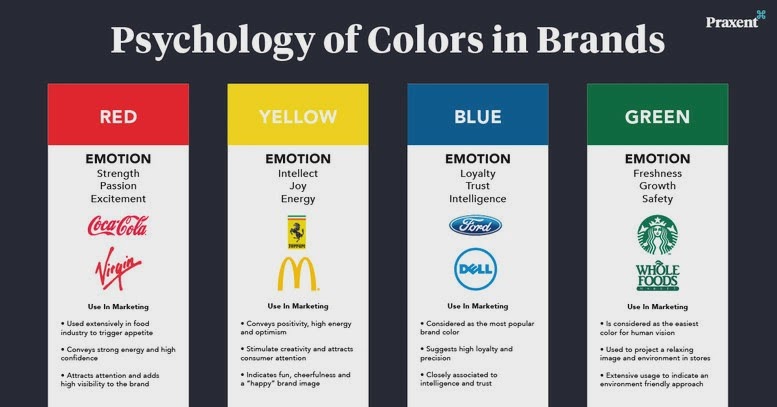 Psychology of Colors