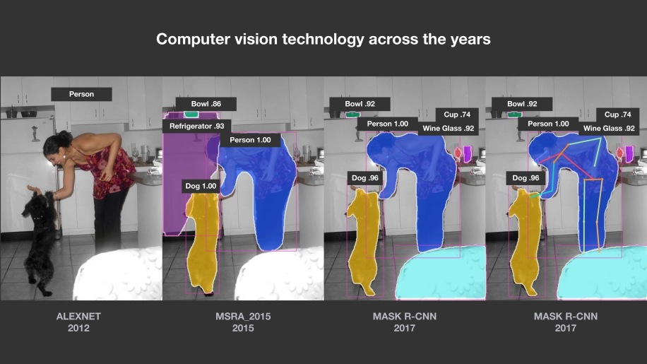 Computer Vision