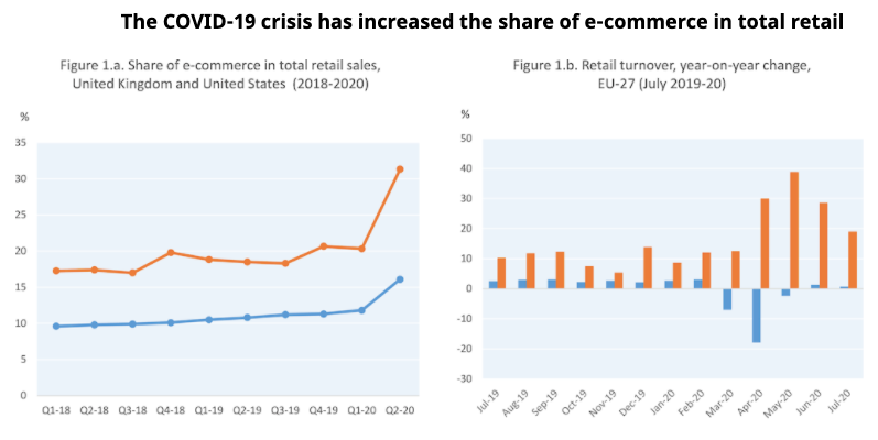 ecommerce statistics